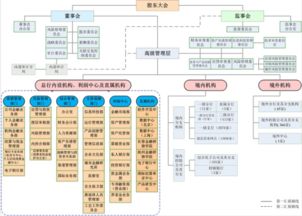 中国资本市场的重要引擎与改革先锋