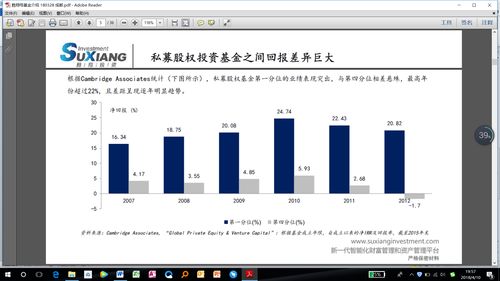 投资指南探索融通领先成长基金，迈向财富稳健增值的桥梁