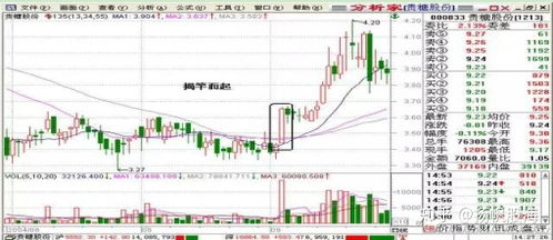 掌握股票000709，从入门到精通的投资指南