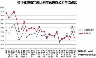 年报公布时间，企业透明度与市场预期的交汇点