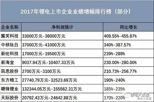 年报公布时间，企业透明度与市场预期的交汇点