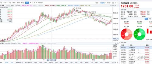 深度解析天通股份，挖掘科技蓝筹的投资指南