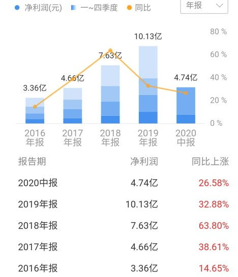 深度解析天通股份，挖掘科技蓝筹的投资指南