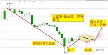 深度解析天通股份，挖掘科技蓝筹的投资指南