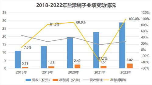 揭秘净值增长率，投资理财的隐形冠军