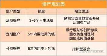 解锁财富增长的秘密武器，招商现金增值基金的理财攻略