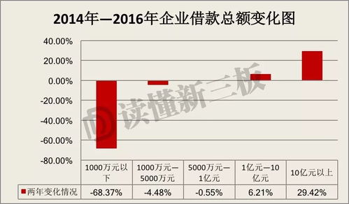 揭秘新三板，一场小型创业盛宴的最新动态与未来展望