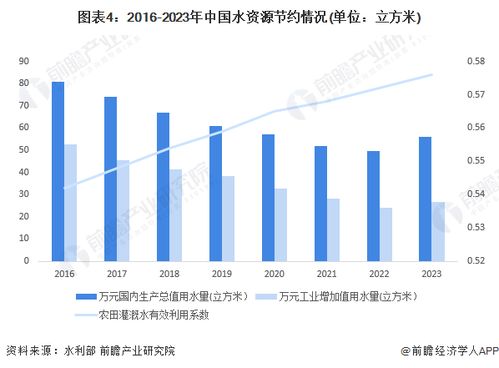 探索绿色节水的财富绿洲，深入了解大禹节水股票的投资魅力