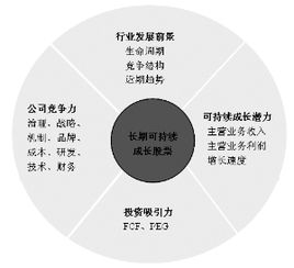 深度解析，长信基金——稳健投资的守护者