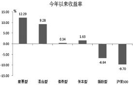 深度解析，广发小盘基金净值背后的策略与投资机遇