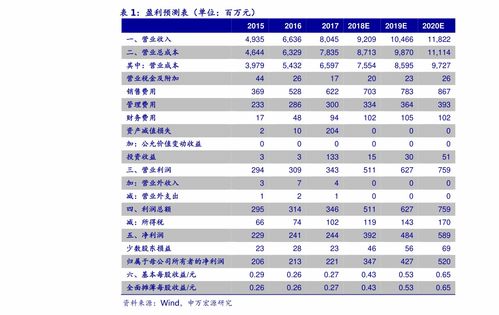 探索未来教育新引擎，走进科大智能300222的智慧教育新时代