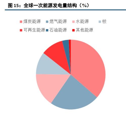 驾驭天然气热浪，深度解析天然气股票的投资攻略与未来展望