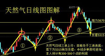 驾驭天然气热浪，深度解析天然气股票的投资攻略与未来展望