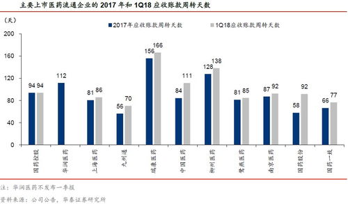 走进康美，健康守护者，生活良药——揭秘中国医药行业的稳健力量