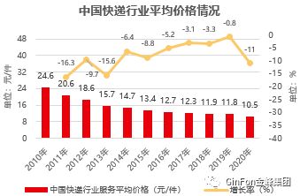 快递界的新里程碑，申通快递的华丽转身与未来展望