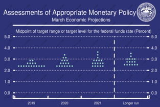 美联储加息大揭秘，经济温度计的微妙调整与你我生活的影响