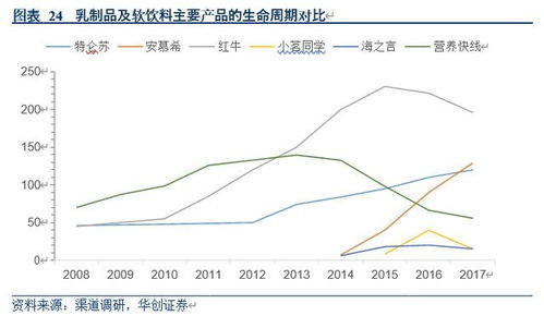 解锁伊利股份的健康密码，深度解析600887的市场价值与投资策略