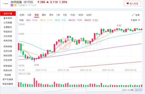 揭秘银鸽投资，深度解析股票投资的稳健选择