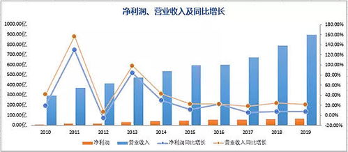 深度解析深华发股票，挖掘投资价值与未来机遇