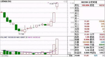 深度解析，600082股票投资攻略——挖掘价值与策略