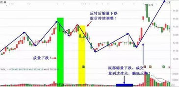 深度解析，600082股票投资攻略——挖掘价值与策略