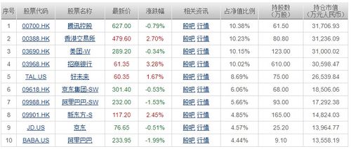 掌握股票600684的投资秘籍，从入门到精通的全方位指南