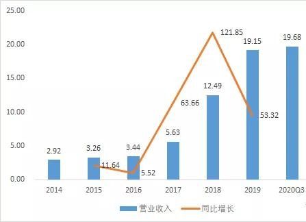 深度解析，长盈精密——稳健成长的制造业明珠