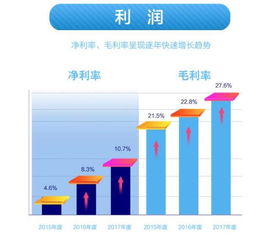 深度解析，长盈精密——稳健成长的制造业明珠