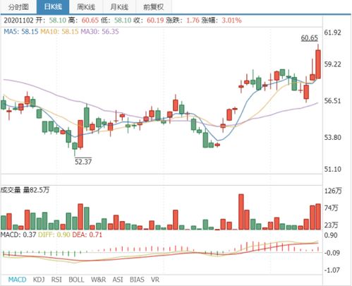 国元证券与通达信，携手共创金融信息新时代