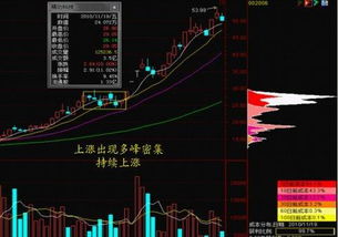 短线交易的艺术，一针见血的实战攻略