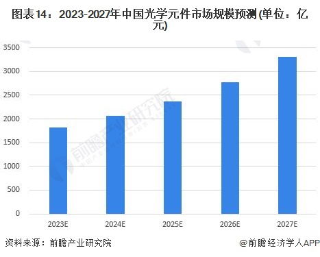 深度解析，探秘福光股份——解读中国光学领军者的投资价值