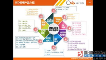 LED技术引领未来照明，深入解析与投资指南