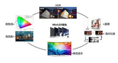 LED技术引领未来照明，深入解析与投资指南