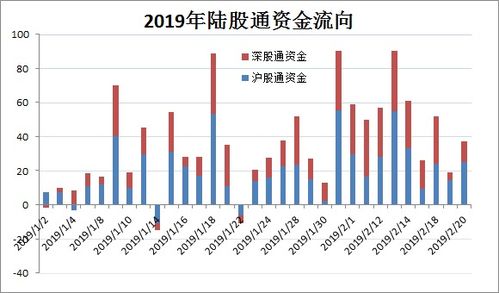 深度解析，沪股通资金流向的秘密密码——揭示A股市场外资新动向