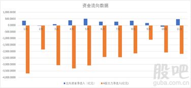 深度解析，沪股通资金流向的秘密密码——揭示A股市场外资新动向