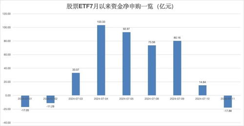 解锁投资新世界，深度解析ETF指数基金的全方位指南