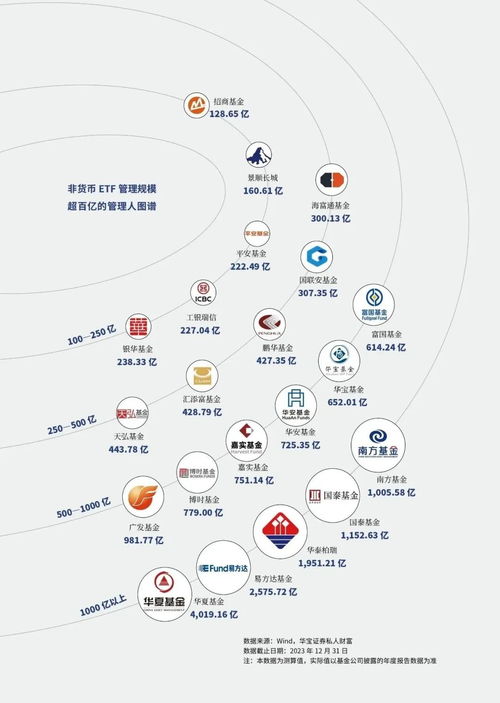 解锁投资新世界，深度解析ETF指数基金的全方位指南