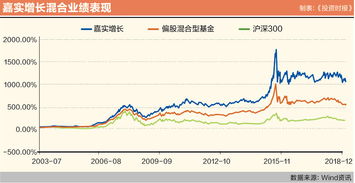 探索投资之路，深度解析嘉实成长基金的策略与价值