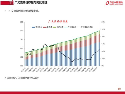 深度解析，什么是委比——金融指标中的眼眸解读