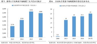 阿里巴巴，全球电商巨头的崛起与市值传奇