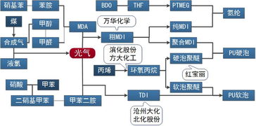 深度解析，解锁600409三友化工的投资密码——从原材料到循环经济的绿色转型