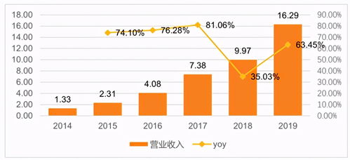 深度解析，三安光电——驱动半导体行业的璀璨明珠