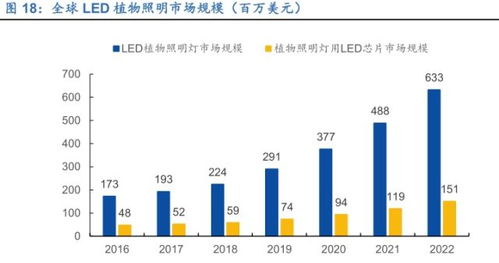 深度解析，三安光电——驱动半导体行业的璀璨明珠