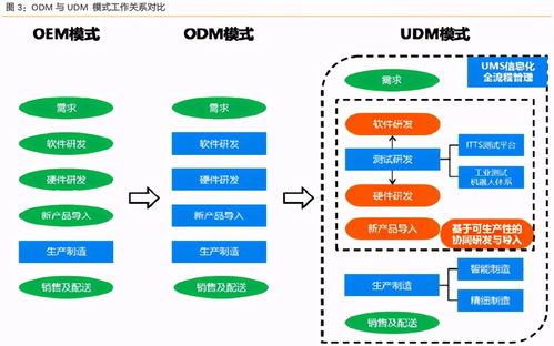 深度解析，三安光电——驱动半导体行业的璀璨明珠