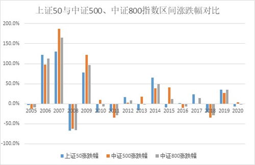 深度解析，上证50指数基金，投资蓝筹市场的稳健之选