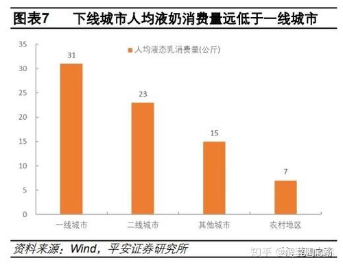 深度解析——600429三元股份，一杯奶香背后的行业洞察