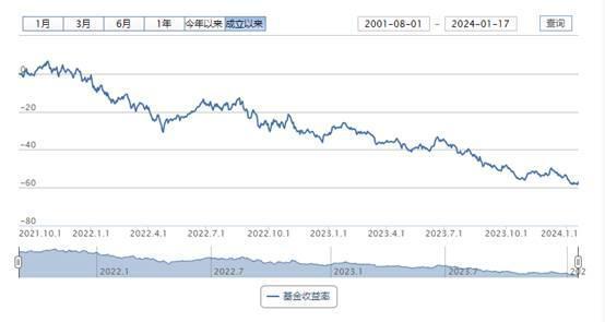 深度解析，金鹰核心资源混合基金——挖掘潜力，稳健增值的资产管理新选择