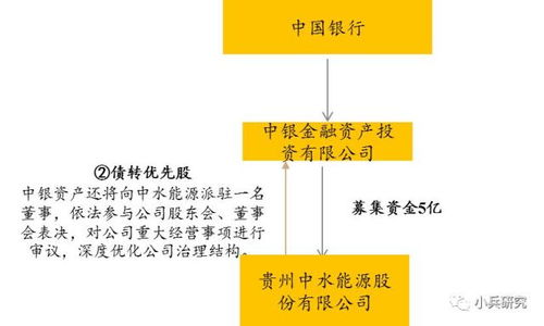 优先股投资的甜蜜红利，理解与策略指南