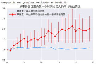 深市新股市场的繁荣与机遇，探索新时代资本市场的引擎