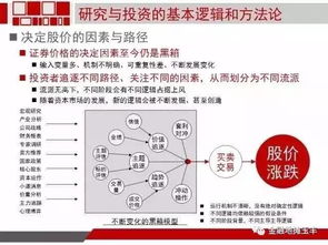 解锁投资密码，深入理解易基价值成长策略